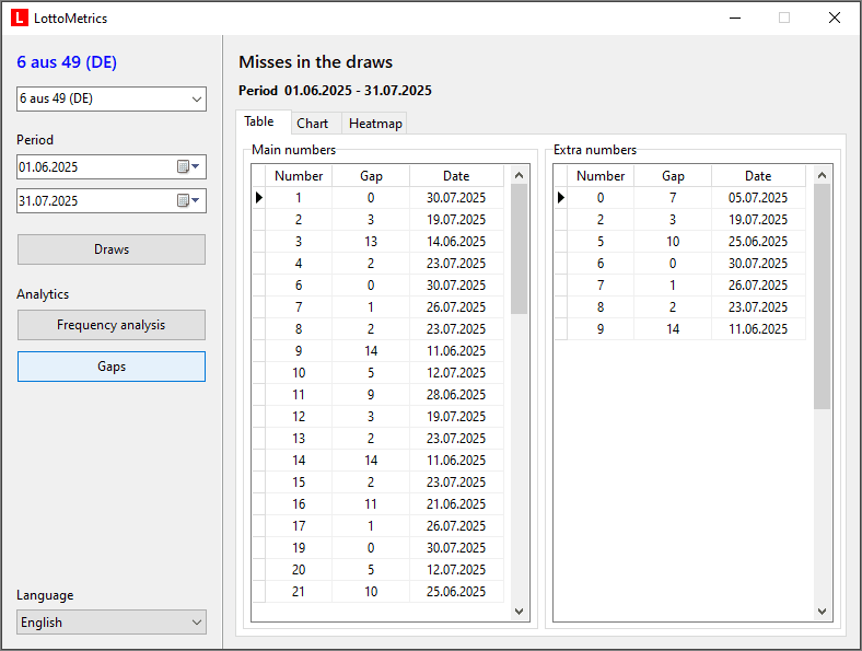 LottoMetrics gaps analysis